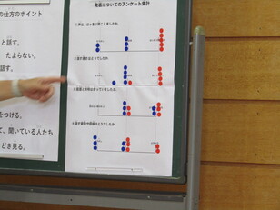できばえを見える化