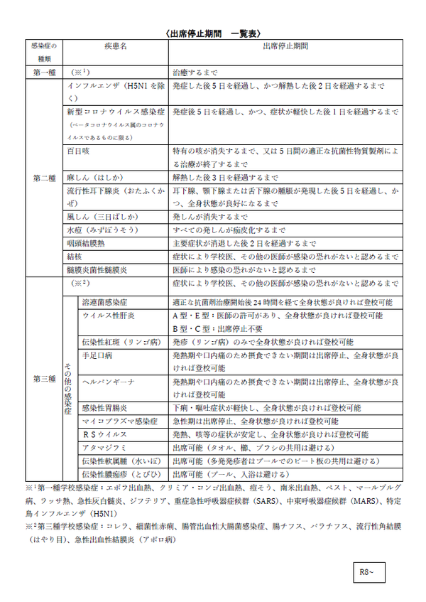 出席停止期間一覧表
