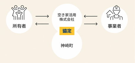 協定図
