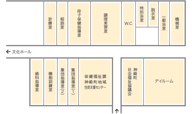 保健福祉館内部のマップのイラスト