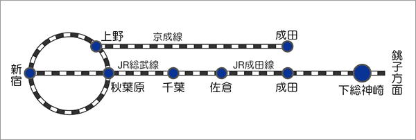 乗換案内図