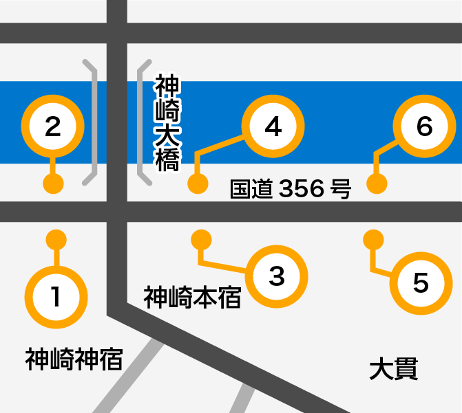 雨量・水位データ計測ポイントの地図画像。地図上のピンは、1番　神崎樋管　内側、2番　神崎樋管　外側、3番　川端樋管　内側、4番　川端樋管　外側、5番　今樋管　内側、6番　今樋管　外側。